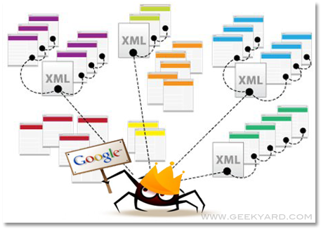 Google-XML-Sitemaps-Generator-for-Wordpress