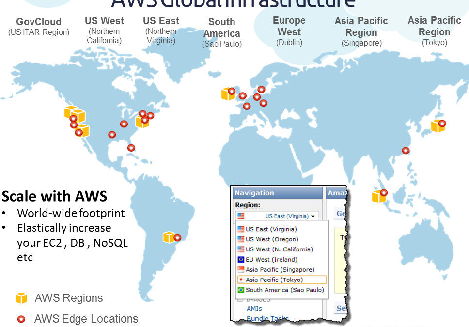 AWS global infrastructure