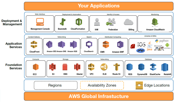 amazon-web-services-global-infrastructure-resized-600