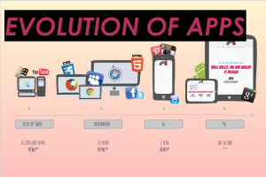 how_apps_evolve