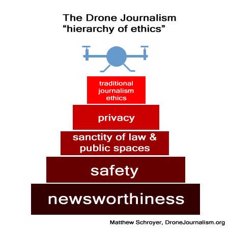 drone_journalism