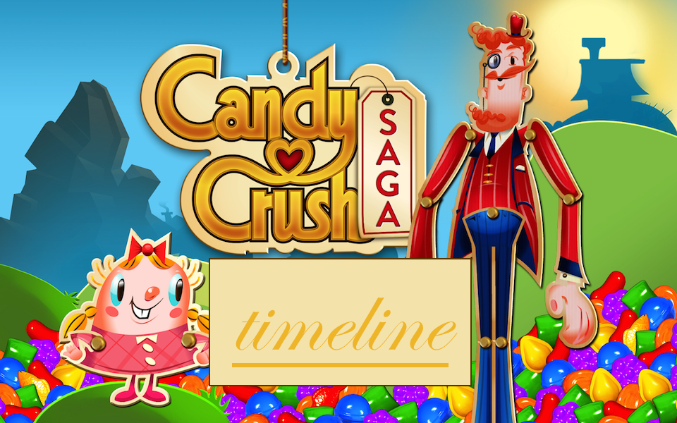 Startup Timeline: Candy Crush
