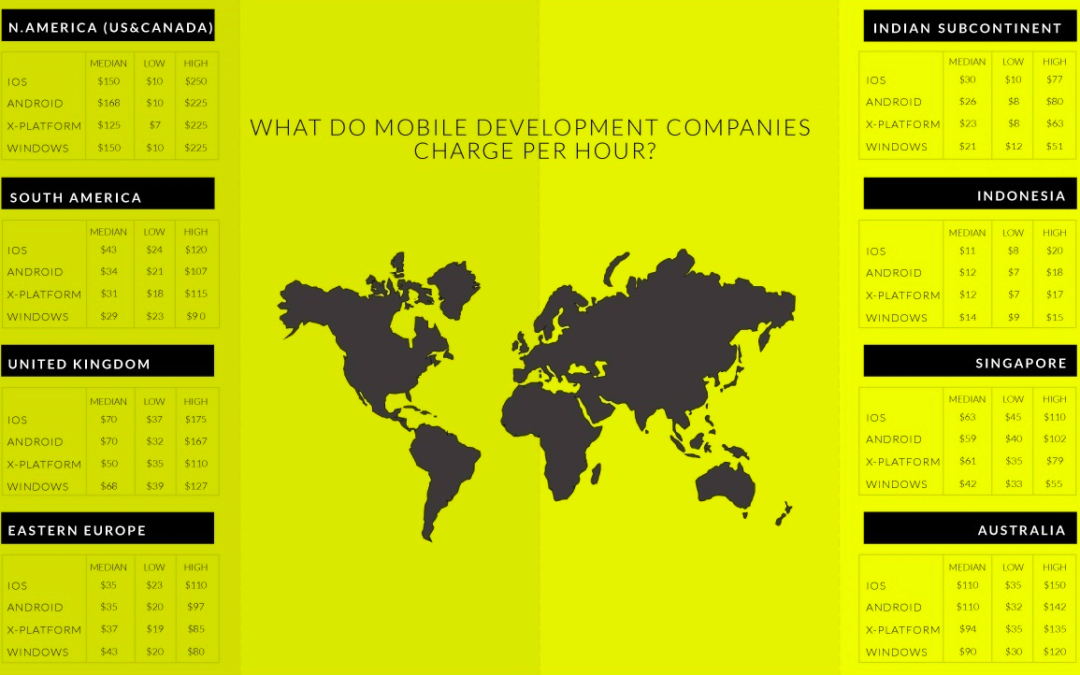 contractiq-mobile-app-development-pricing-report